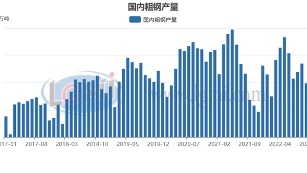 包機(jī)“出海”搶訂單 明年鋼材需求值得期待？