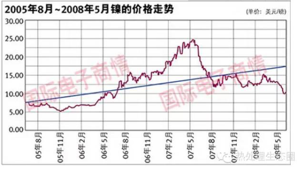 采購(gòu)不銹鋼管有一定的技術(shù)要求，一味壓低采購(gòu)價(jià)格，問(wèn)題隨之而來(lái)