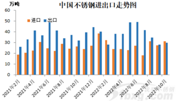 外媒：不銹鋼進(jìn)口減少可能導(dǎo)致短缺，看漲鎳價(jià)