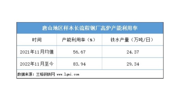 近期鋼坯價(jià)格是否仍有上漲空間？
