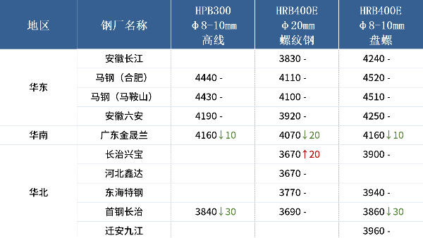 入冬以來(lái)最強(qiáng)寒潮來(lái)襲，各地廢鋼冬儲(chǔ)調(diào)研出爐